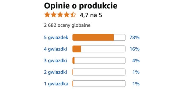 Hondro Sol – Co naprawdę mówią ci, którzy go stosują Hondro Sol – Co naprawdę mówią ci, którzy go stosują
